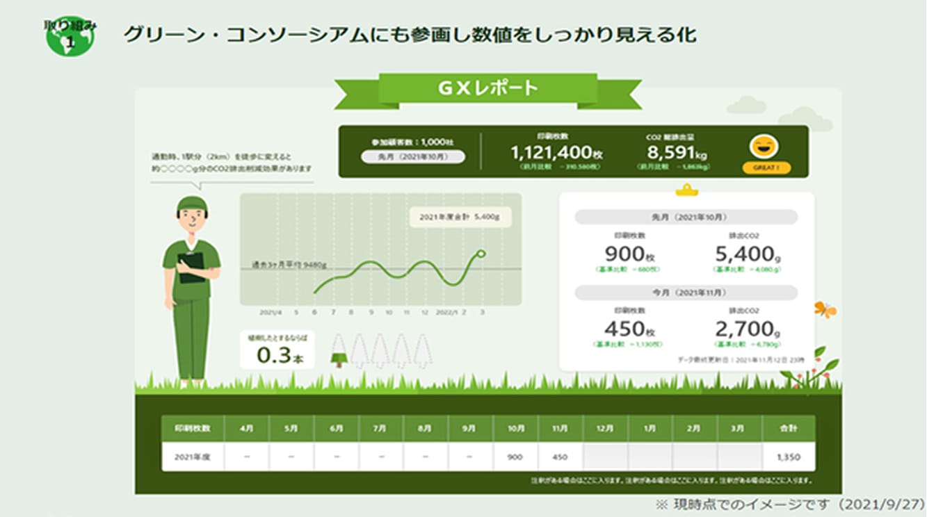GXレポート