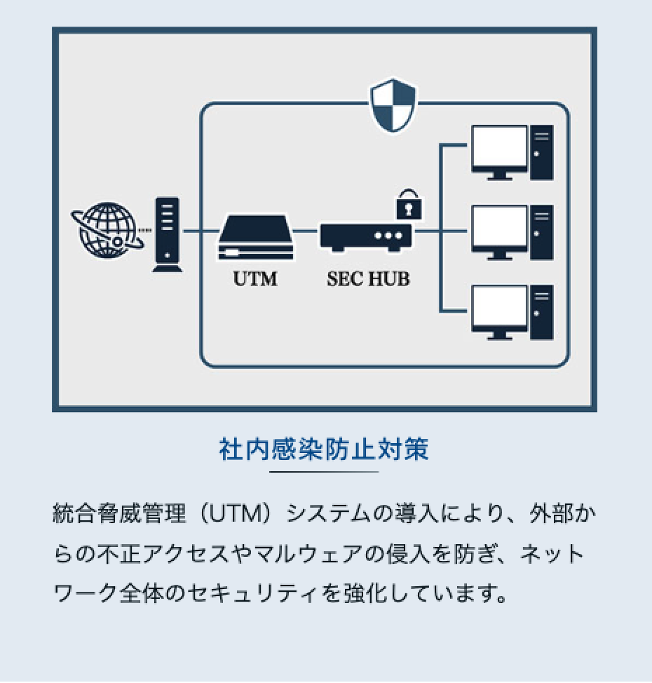 社内感染防止対策