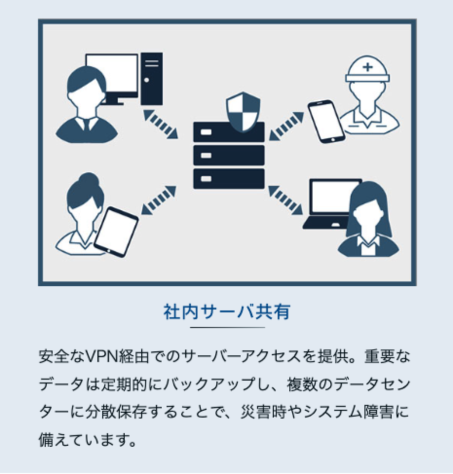 サーバー共有の説明文