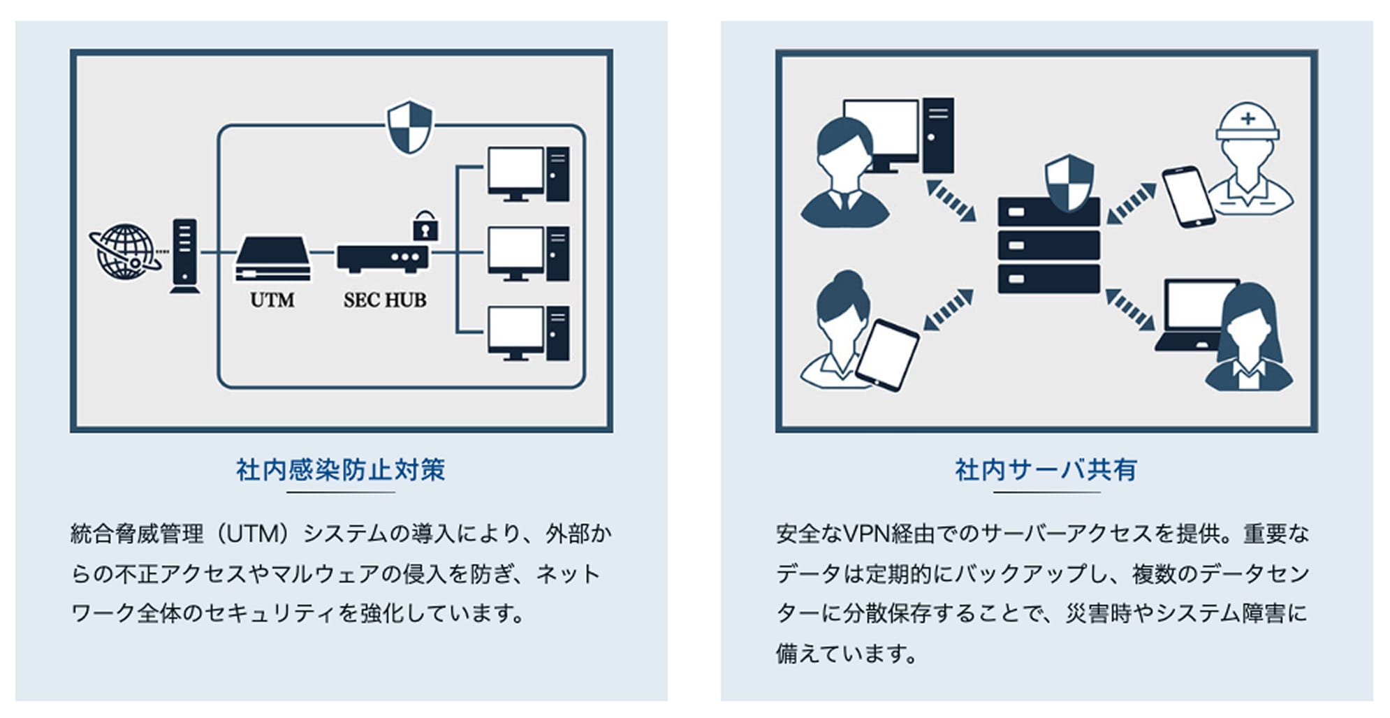 社内感染防止対策、サーバー共有の説明文