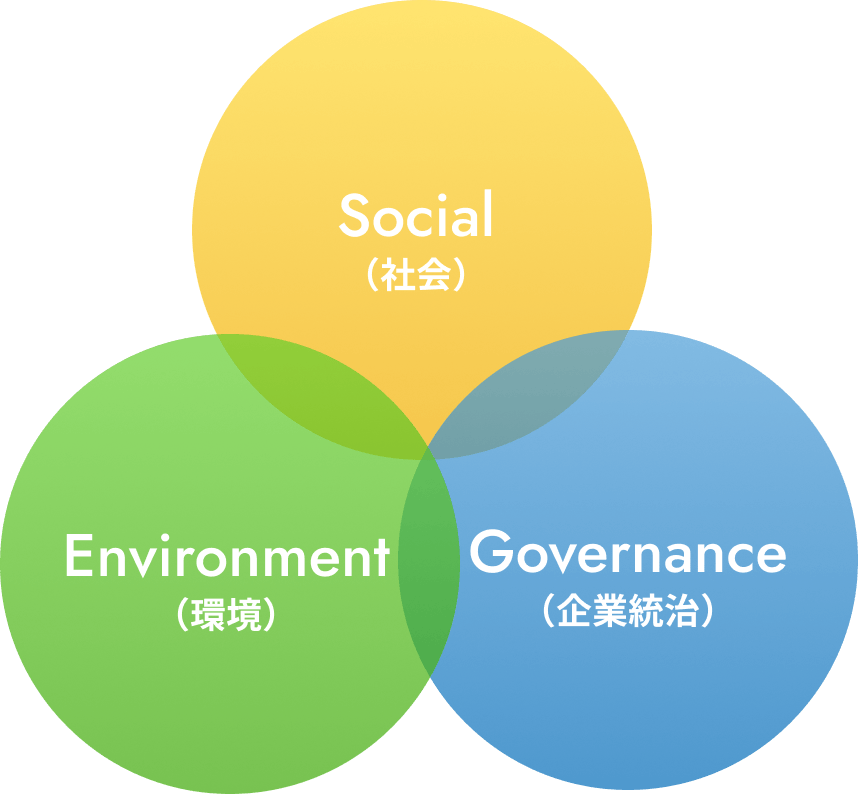 esgとsdgsの図