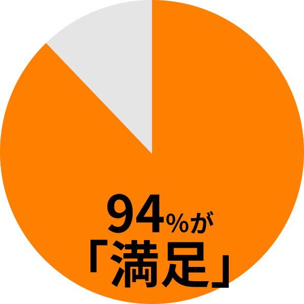 品質満足度グラフ