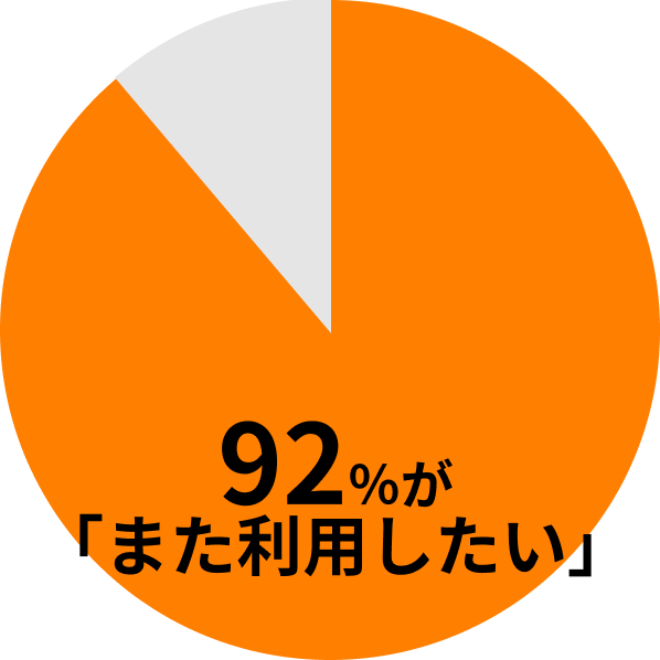 リピート期待度グラフ